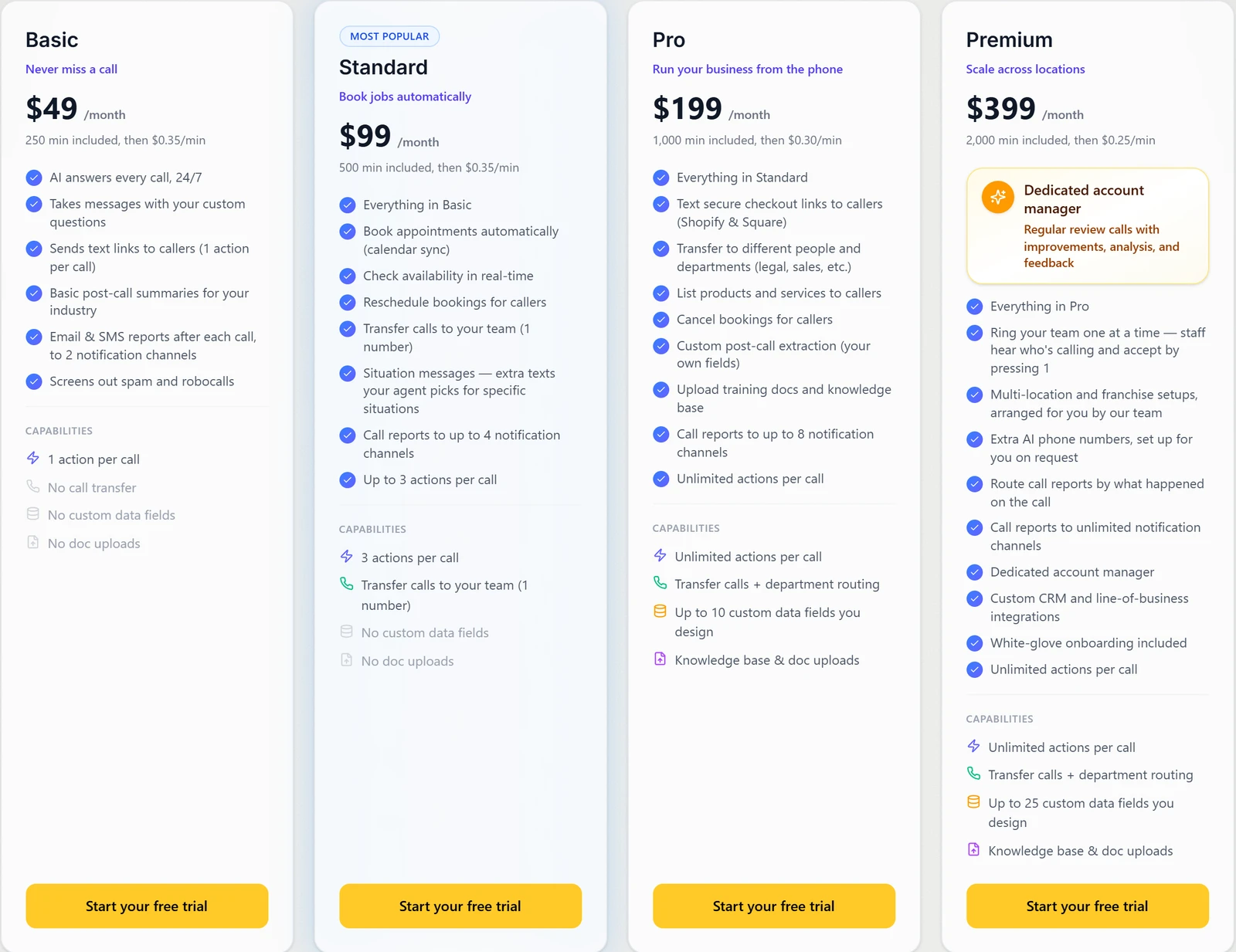 Marlie during the test