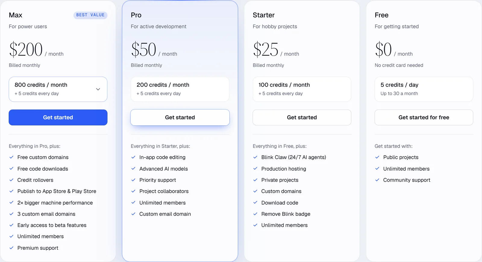 Blink pricing page in the monthly view: Max at $200, Pro at $50, Starter at $25 and Free at $0 a month, with their credits and features listed