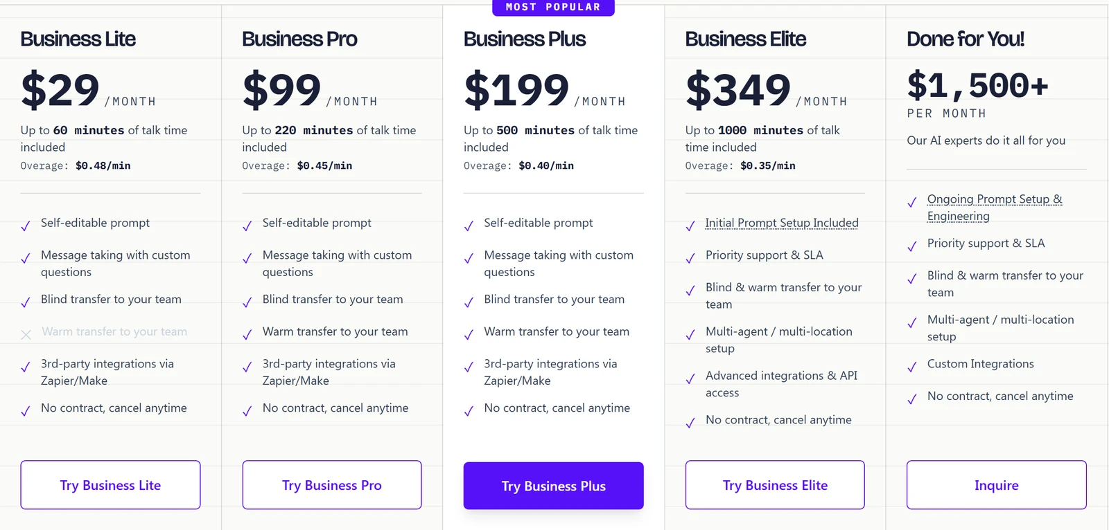 Dialzara pricing page with the Business Lite, Pro, Plus and Elite plans