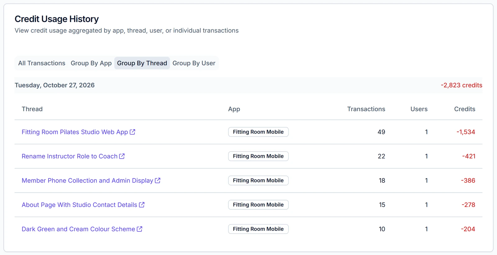 Draftbit credit usage grouped by thread: the first build 1,534 credits, rename instructor role to coach 421, member phone collection 386, about page 278 and colour scheme 204, a total of 2,823 credits