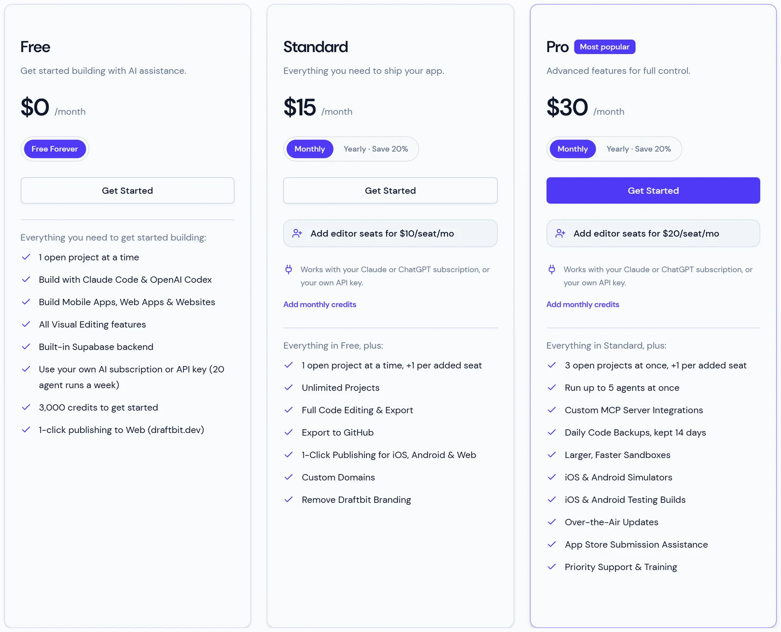 Draftbit pricing page, monthly view: Free at $0 with 3,000 credits to get started, Standard at $15 a month and Pro at $30 a month, with the features of each plan