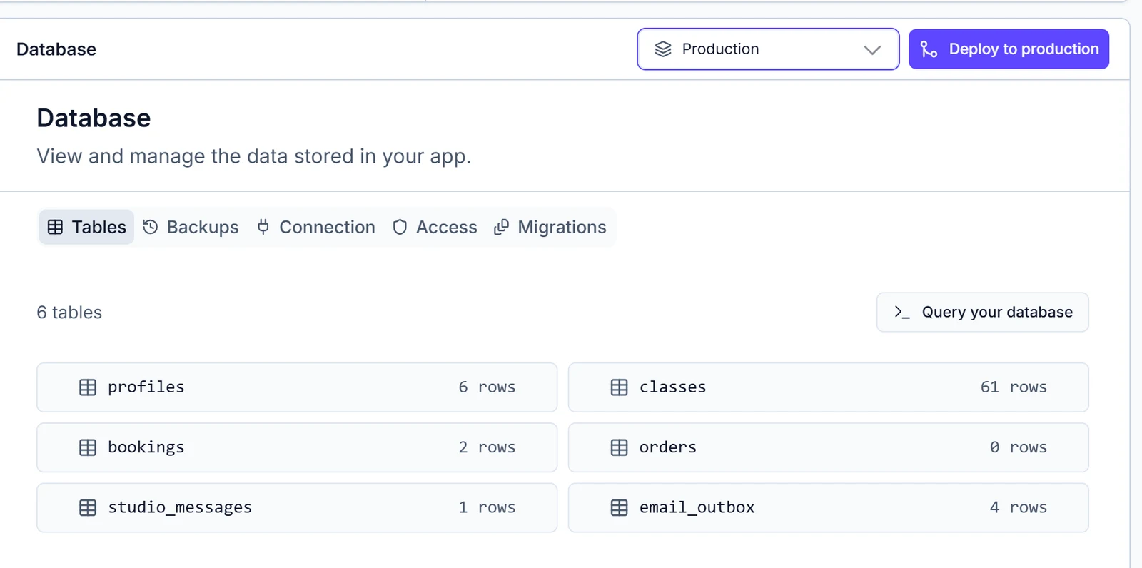 Draftbit Supabase database panel on Production: six tables named profiles, classes, bookings, orders, studio_messages and email_outbox, with row counts, and Query your database and Deploy to production buttons