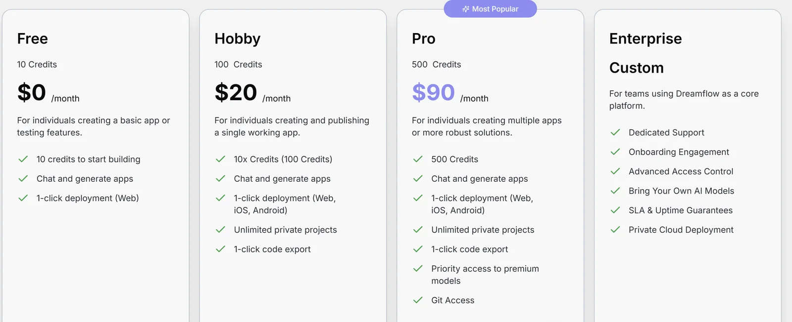 Dreamflow pricing page with Free at $0 and 10 credits, Hobby at $20 a month with 100 credits, Pro at $90 a month with 500 credits and Enterprise on request.