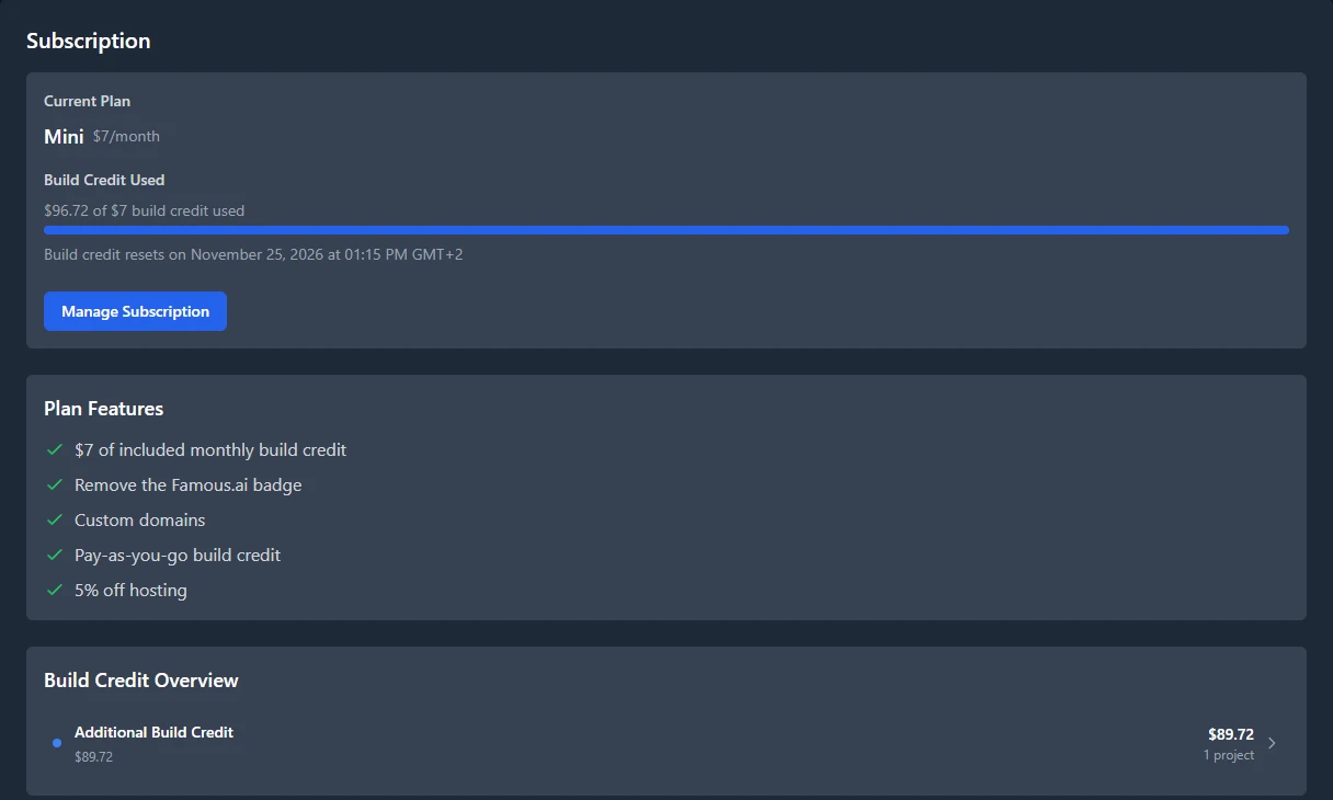 Famous.ai billing page: the Mini plan at $7 a month, $96.72 of $7 build credit used and $89.72 of additional build credit