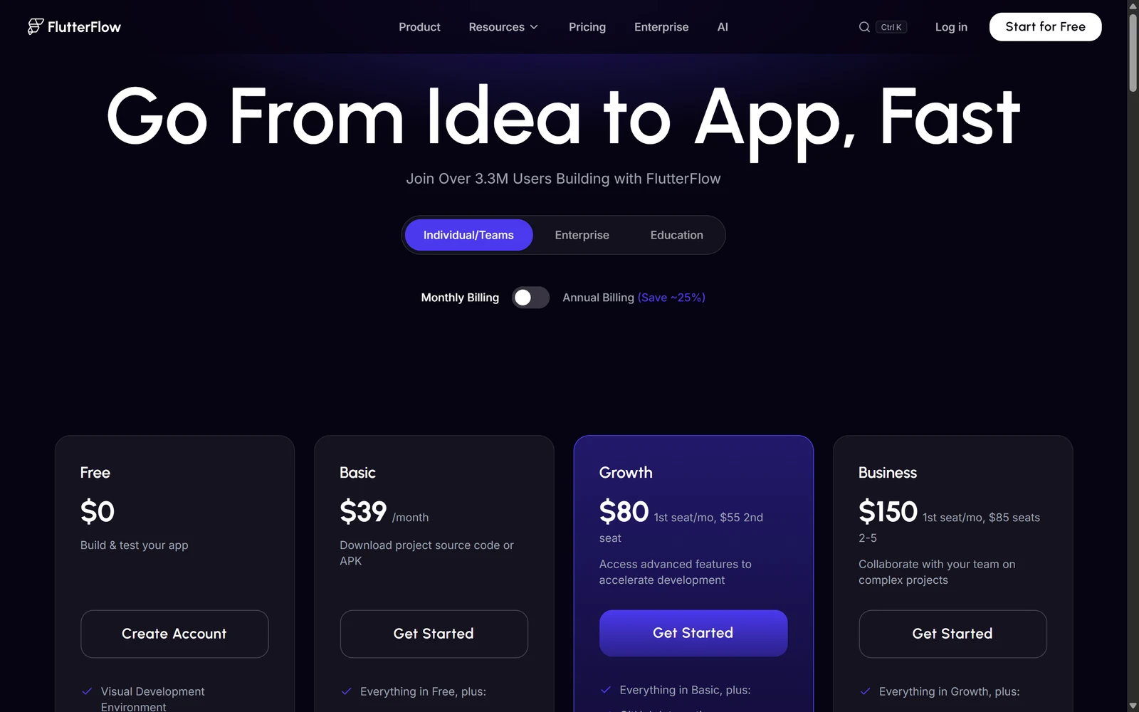 FlutterFlow pricing page in the monthly view: Free at $0, Basic at $39, Growth at $80 and Business at $150 a month
