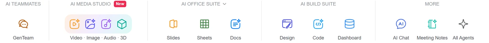 Genspark home page tiles for Design, Code and Dashboard under the heading AI Build Suite