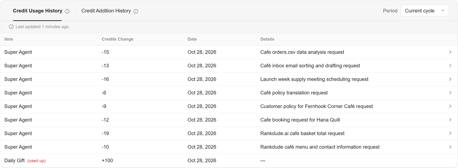 Genspark credit usage page listing the eight jobs and what each cost, ending with the daily gift of 100 credits used up