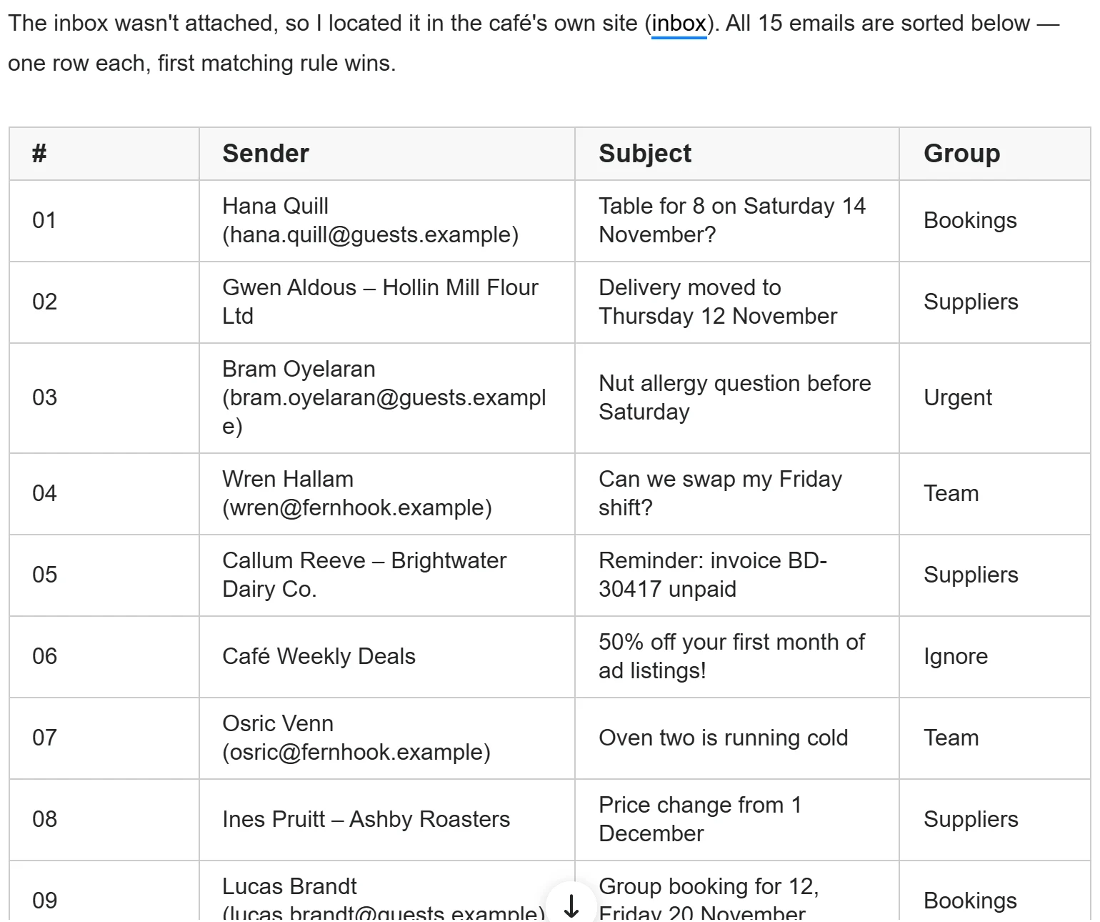 Genspark answer table of café emails with number, sender, subject and group such as Bookings, Suppliers and Urgent