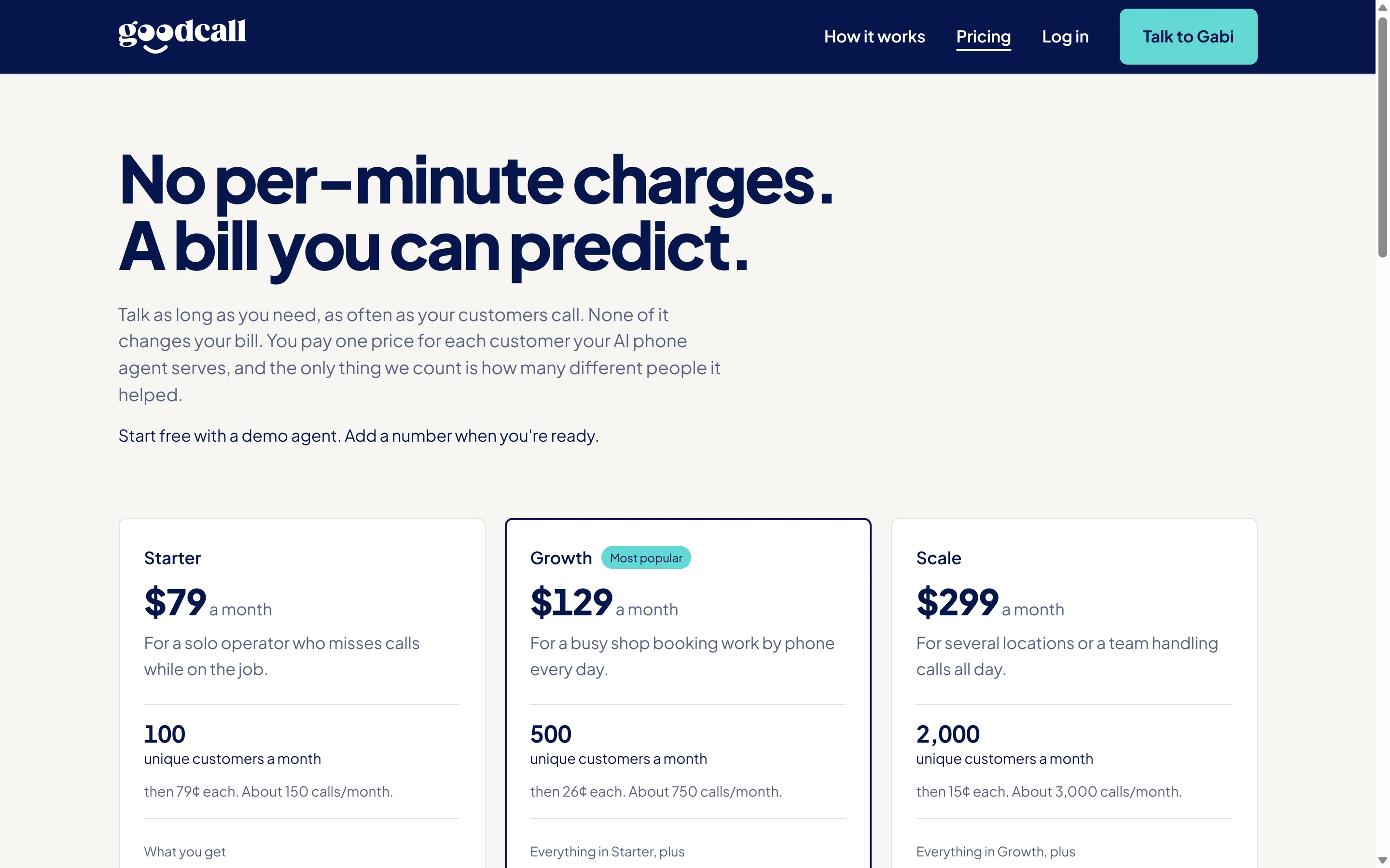 Goodcall pricing page with the Starter, Growth and Scale plans at $79, $129 and $299 a month