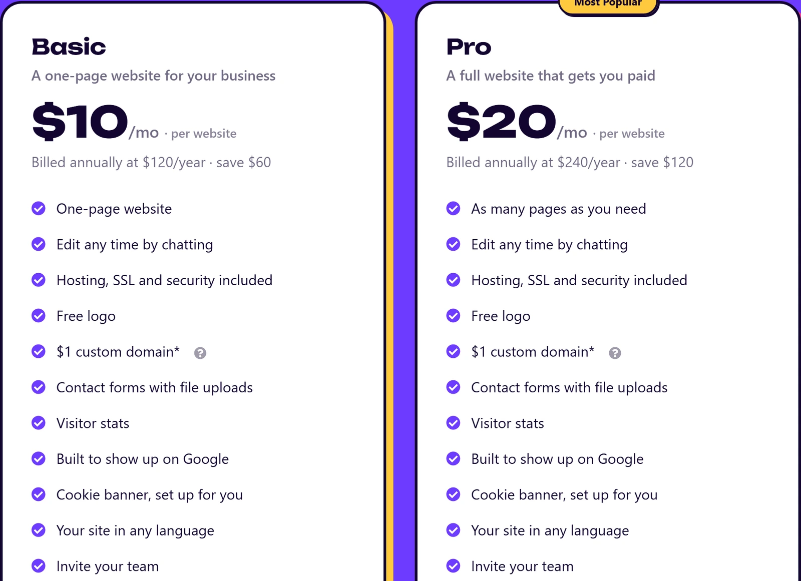 Landingsite's pricing page with Basic at $10 a month billed annually at $120 a year and Pro at $20 a month billed annually at $240 a year, each with the same list of features