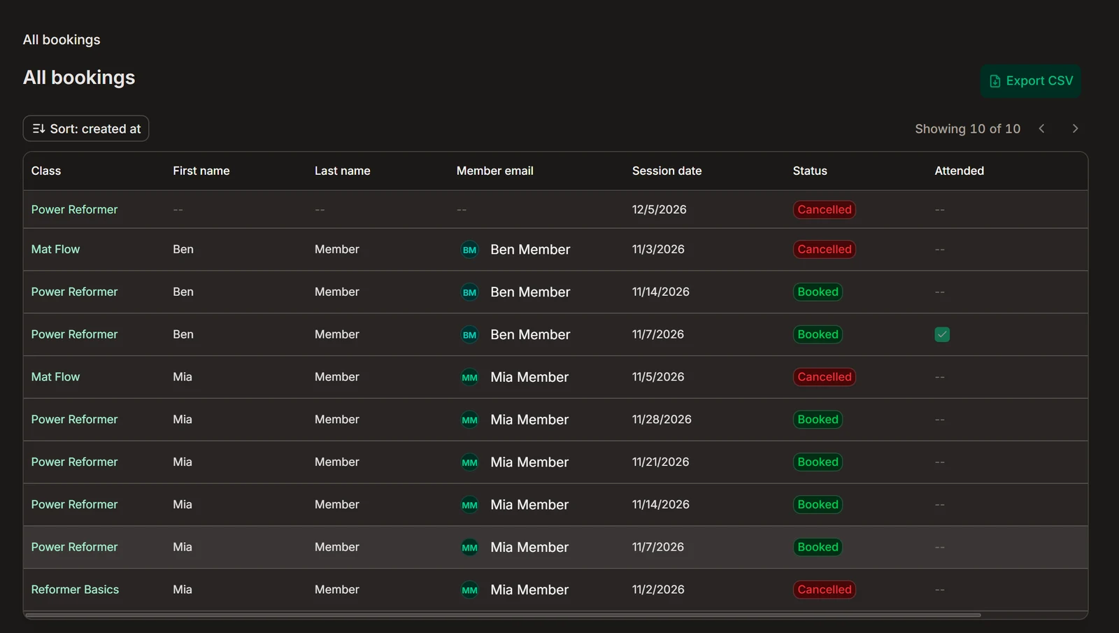 Noloco test app admin All bookings page in dark mode: ten bookings with class, names, a Member email column that shows names, session date, Booked or Cancelled status, one ticked Attended box and an Export CSV button