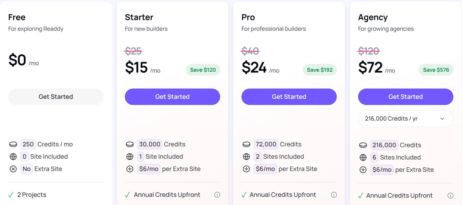 Readdy's pricing page with the Free, Starter, Pro and Agency plans side by side, each with credits, sites and a list of features