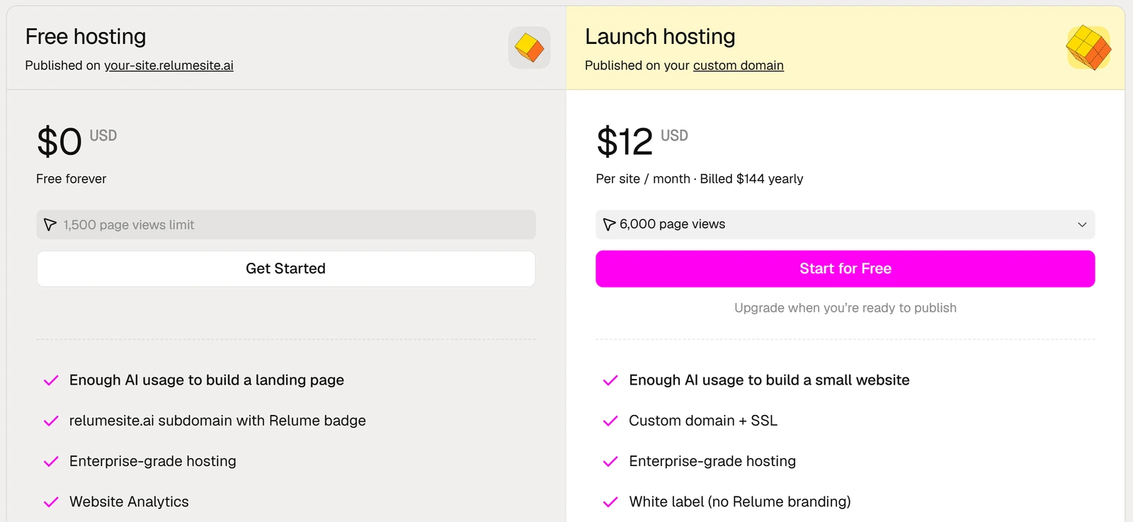 Relume's pricing page with Free hosting at 0 dollars and Launch hosting at 16 dollars a month side by side, with a yearly billing switch