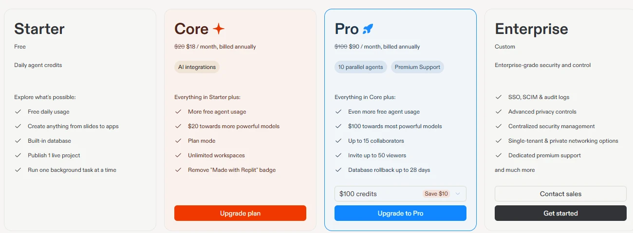 Replit: Replit's pricing page on 26 October 2026, yearly billing view: Starter free, Core, Pro and Enterprise.