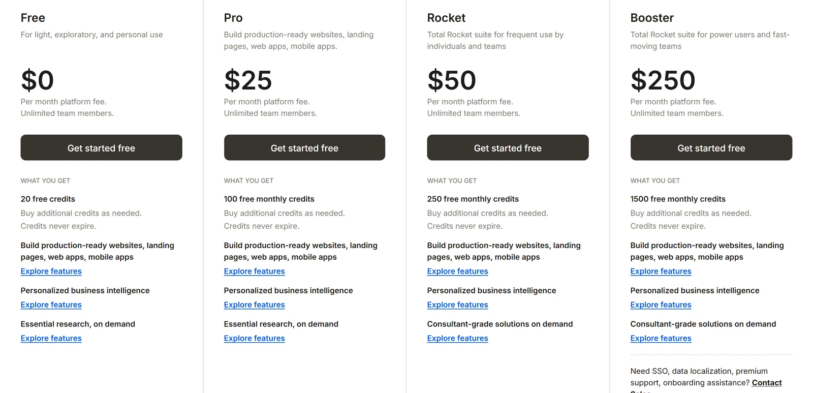 rocket.new pricing page: Free at $0 with 20 free credits, Pro at $25 with 100 free monthly credits, Rocket at $50 with 250 and Booster at $250 with 1500