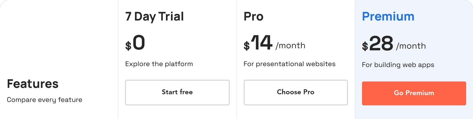 TeleportHQ's pricing page with three columns: 7 Day Trial at 0 dollars, Pro at 14 dollars a month and Premium at 28 dollars a month